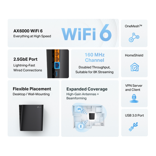 Bộ phát Wifi TP-Link Archer AX80 Wi-Fi 6 8 Luồng Với Cổng 2.5G  (AX6000)